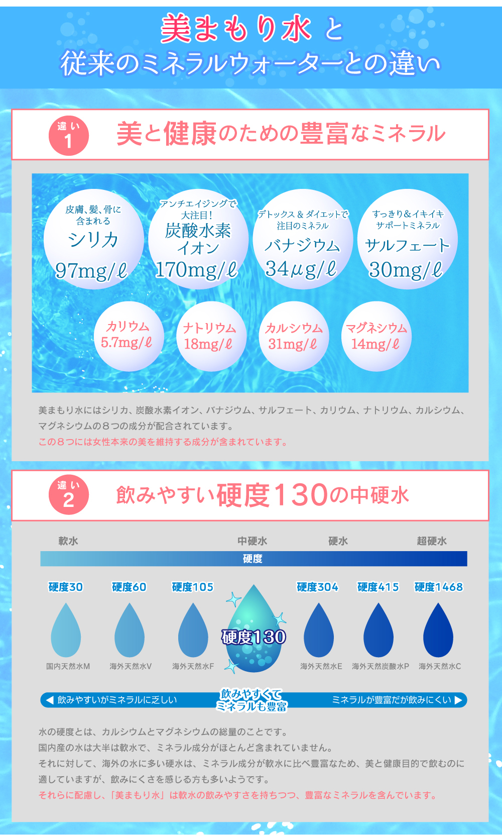 美で大注目のシリカって？